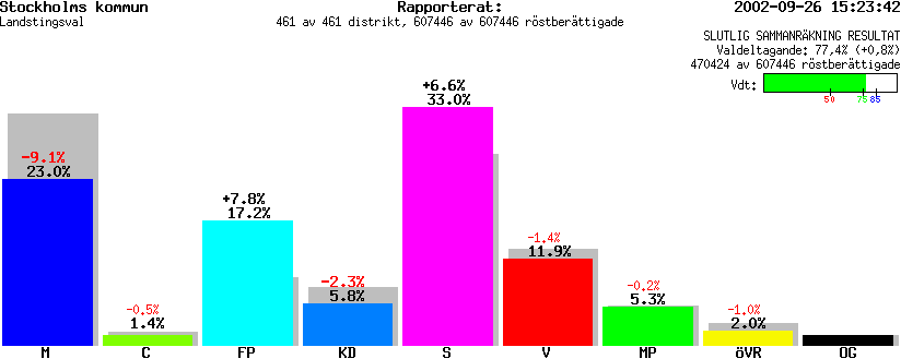 /val/val_02/slutresultat/01L/0101KR.gif