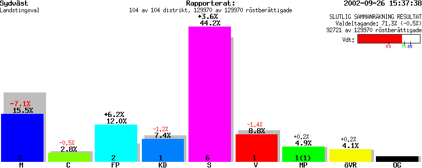 /val/val_02/slutresultat/01L/0107KL.gif