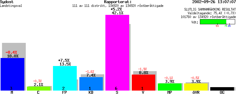 /val/val_02/slutresultat/01L/0108KL.gif