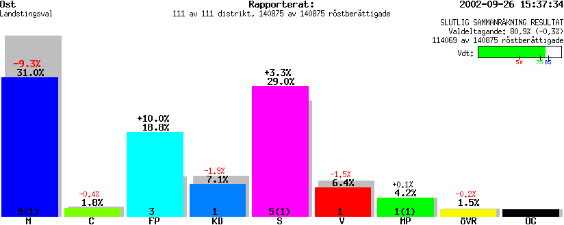 /val/val_02/slutresultat/01L/0109KL.gif