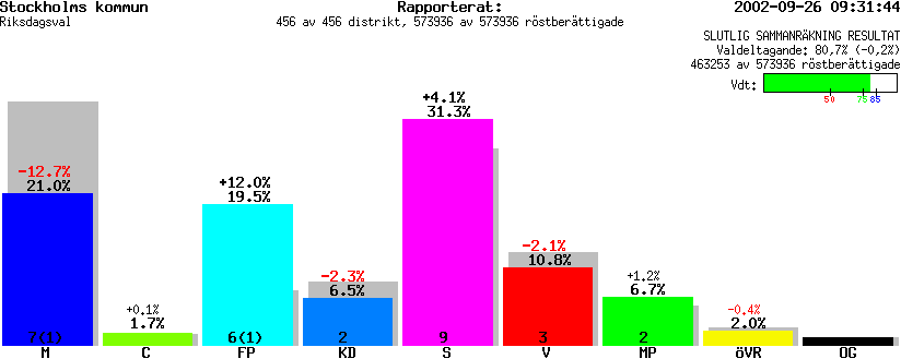 /val/val_02/slutresultat/01R/0101KR.gif