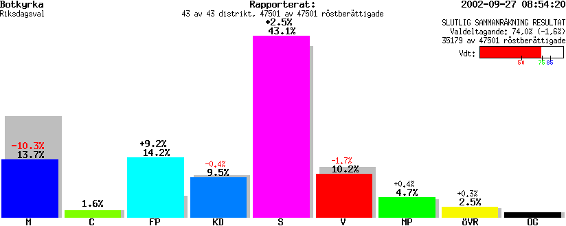 /val/val_02/slutresultat/01R/0127/0127.gif