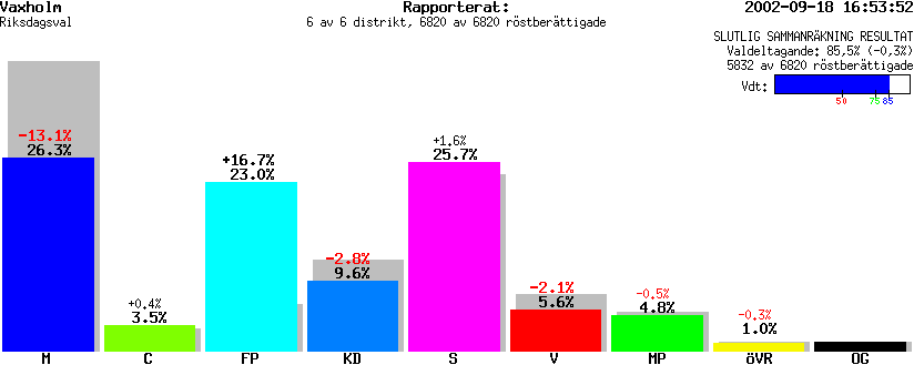 /val/val_02/slutresultat/01R/0187/0187.gif