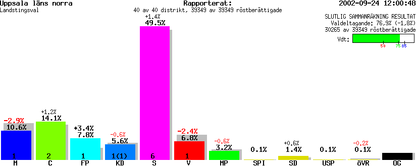 /val/val_02/slutresultat/03L/0303KL.gif