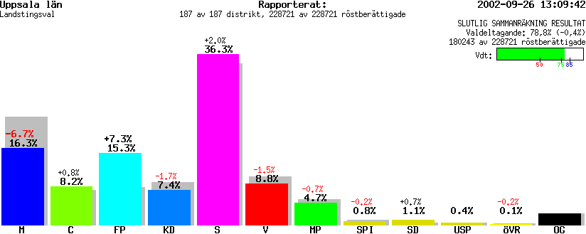 /val/val_02/slutresultat/03L/0303KR.gif