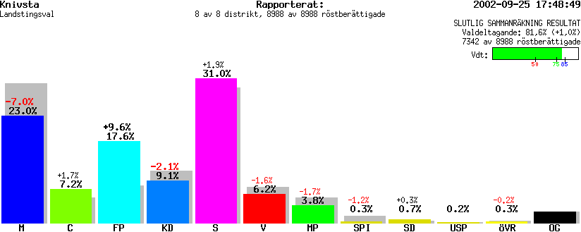 /val/val_02/slutresultat/03L/0330/0330.gif