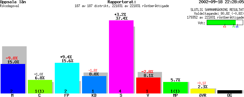 /val/val_02/slutresultat/03R/0303KR.gif