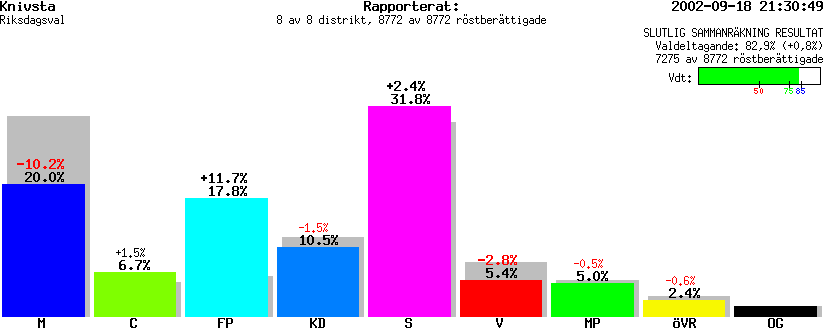 /val/val_02/slutresultat/03R/0330/0330.gif