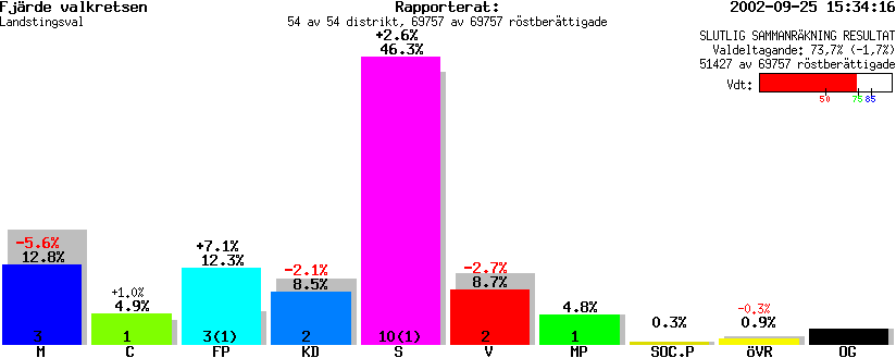 /val/val_02/slutresultat/04L/0404KL.gif