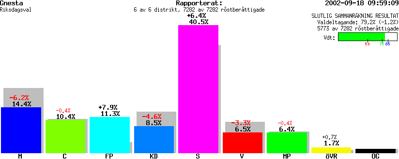 /val/val_02/slutresultat/04R/0461/046100.gif