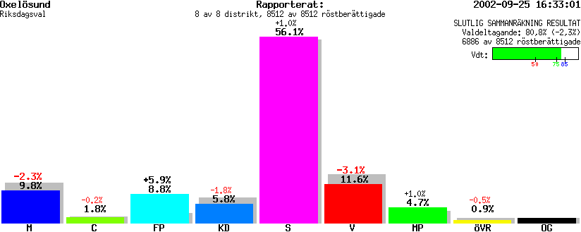 /val/val_02/slutresultat/04R/0481/0481.gif