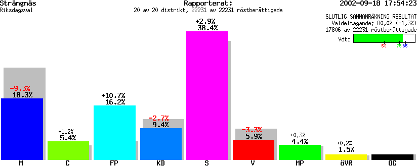 /val/val_02/slutresultat/04R/0486/0486.gif