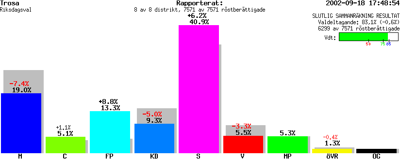 /val/val_02/slutresultat/04R/0488/0488.gif