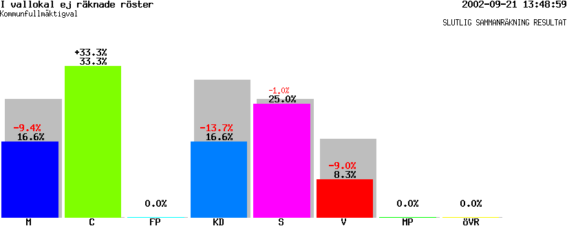 /val/val_02/slutresultat/05K/0560/K-0560-00.gif