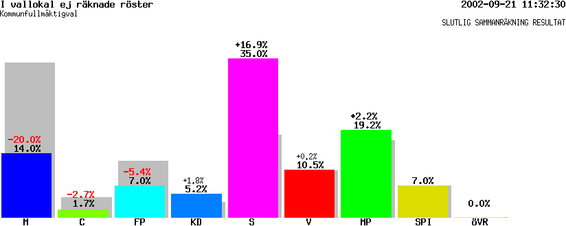 /val/val_02/slutresultat/05K/0583/K-0583-01.gif