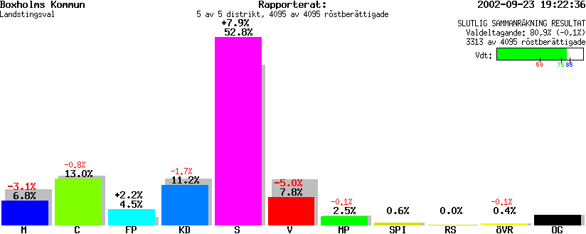 /val/val_02/slutresultat/05L/0560/056000.gif