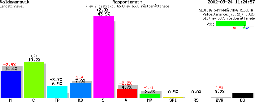 /val/val_02/slutresultat/05L/0563/0563.gif