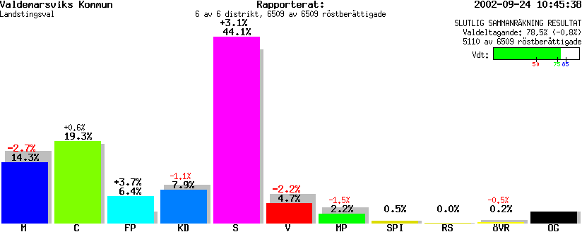 /val/val_02/slutresultat/05L/0563/056300.gif