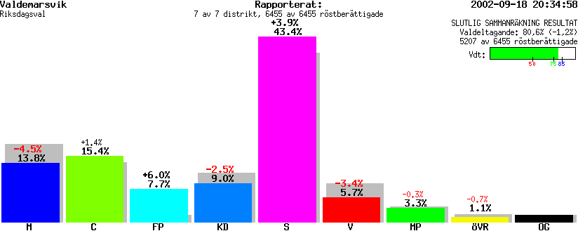 /val/val_02/slutresultat/05R/0563/0563.gif