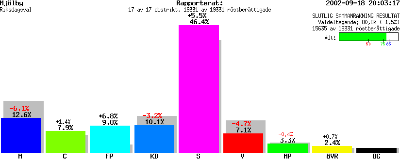 /val/val_02/slutresultat/05R/0586/0586.gif