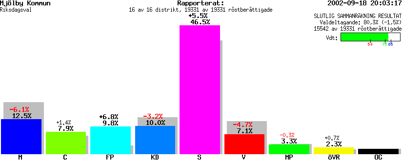 /val/val_02/slutresultat/05R/0586/058600.gif