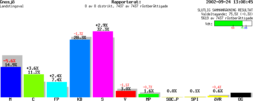 /val/val_02/slutresultat/06L/0617/0617.gif