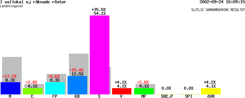 /val/val_02/slutresultat/06L/0617/L-0617-07.gif