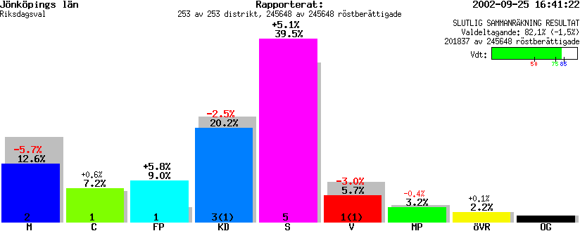 /val/val_02/slutresultat/06R/0606KR.gif