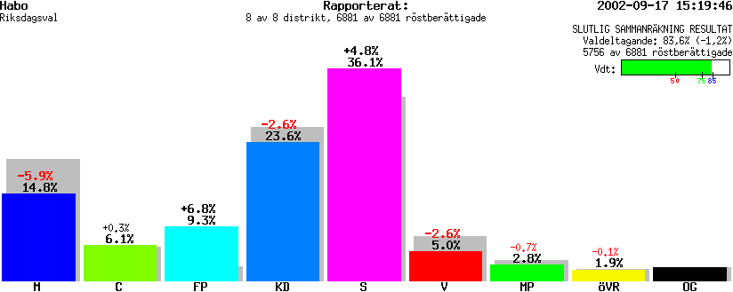 /val/val_02/slutresultat/06R/0643/064300.gif