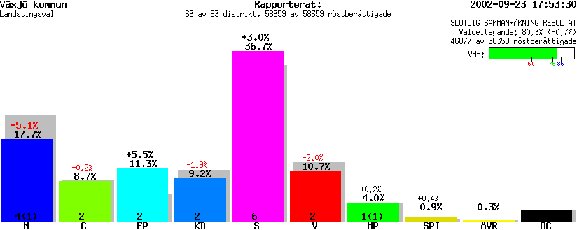 /val/val_02/slutresultat/07L/0701KL.gif