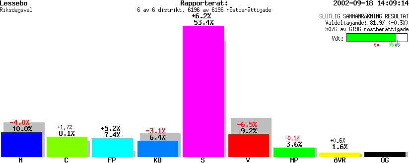 /val/val_02/slutresultat/07R/0761/076100.gif