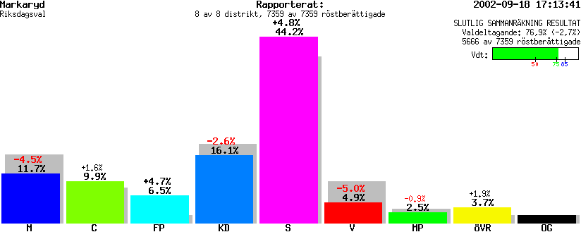 /val/val_02/slutresultat/07R/0767/076700.gif