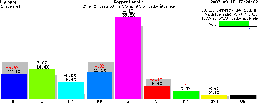 /val/val_02/slutresultat/07R/0781/078100.gif