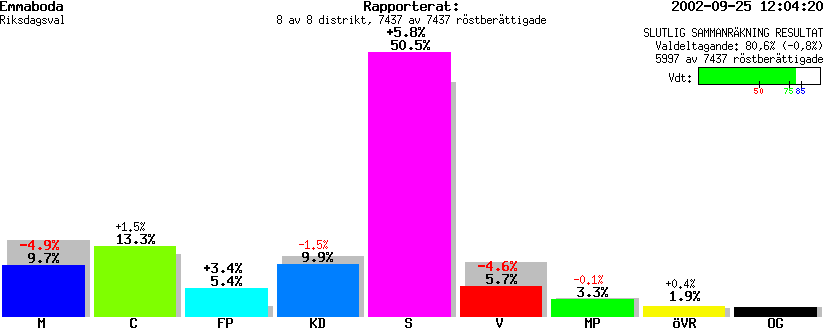 /val/val_02/slutresultat/08R/0862/086200.gif