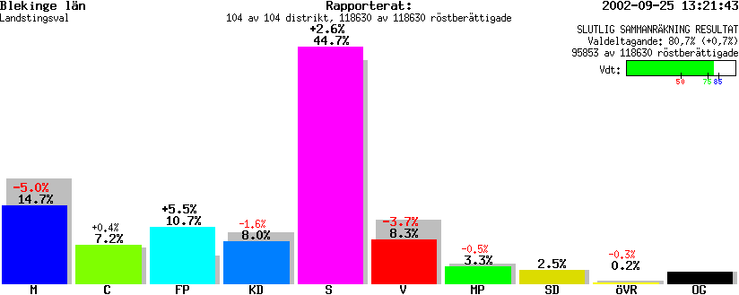 /val/val_02/slutresultat/10L/1010KR.gif