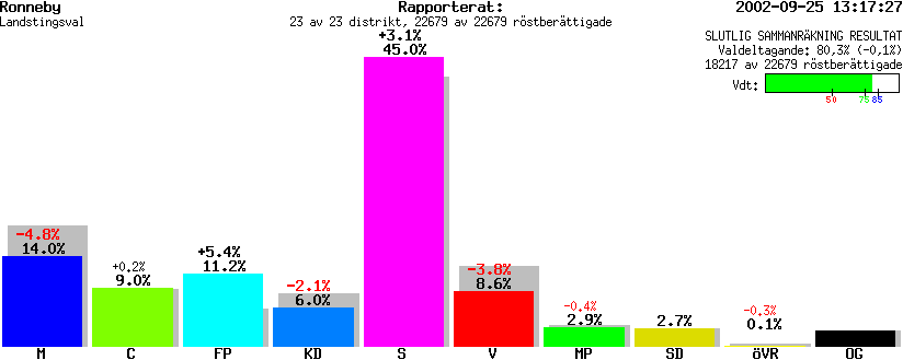 /val/val_02/slutresultat/10L/1081/1081.gif