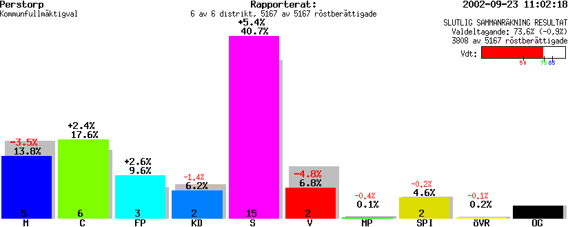 /val/val_02/slutresultat/12K/1275/1275.gif