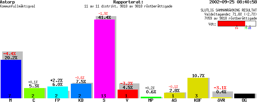 /val/val_02/slutresultat/12K/1277/127700.gif