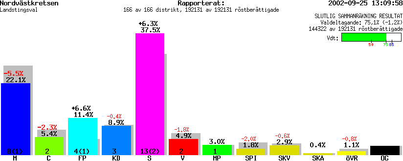 /val/val_02/slutresultat/12L/1201KL.gif