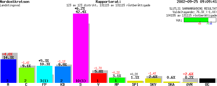 /val/val_02/slutresultat/12L/1202KL.gif