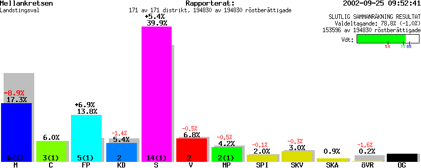 /val/val_02/slutresultat/12L/1203KL.gif