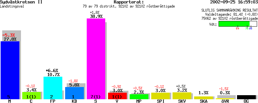 /val/val_02/slutresultat/12L/1205KL.gif