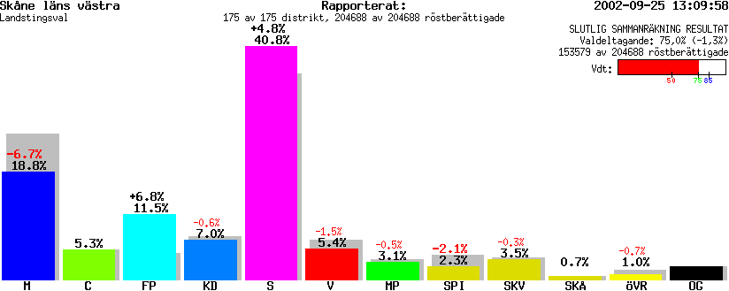 /val/val_02/slutresultat/12L/1212KR.gif