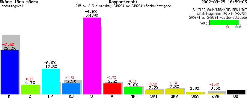 /val/val_02/slutresultat/12L/1213KR.gif