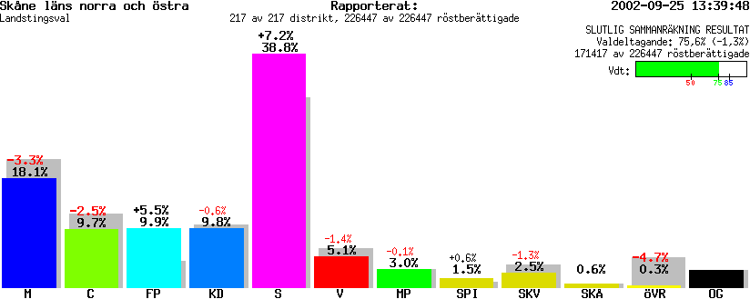 /val/val_02/slutresultat/12L/1214KR.gif