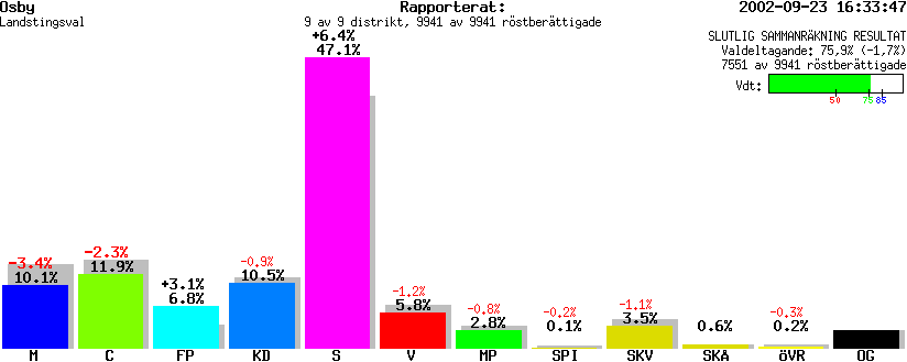 /val/val_02/slutresultat/12L/1273/1273.gif