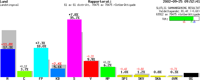 /val/val_02/slutresultat/12L/1281/1281.gif