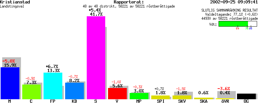 /val/val_02/slutresultat/12L/1290/1290.gif