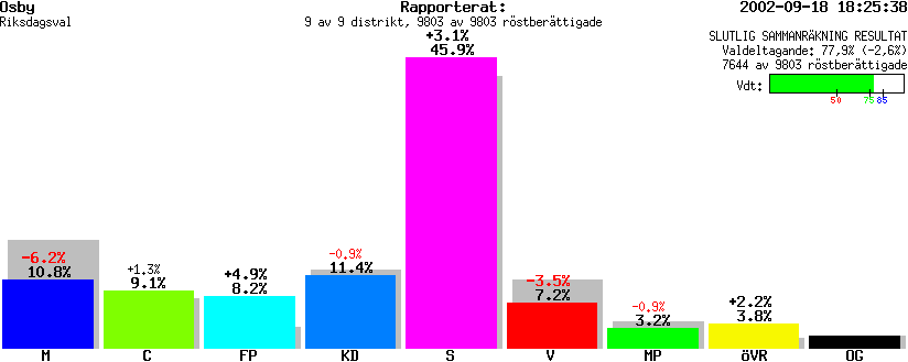 /val/val_02/slutresultat/12R/1273/1273.gif