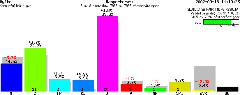 /val/val_02/slutresultat/13K/1315/1315.gif